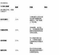 白话化表达+情感